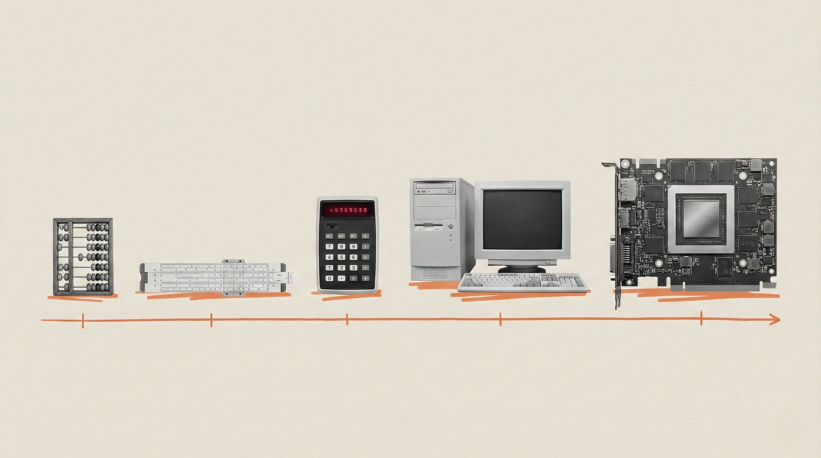 an abacus, a slide rule, a calculator, an old desktop computer and a gpu shown along a line of progress